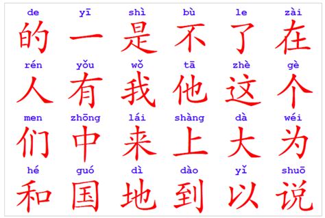 chinese character codes.